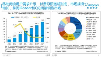 易觀國(guó)際2015年中國(guó)移動(dòng)互聯(lián)網(wǎng)數(shù)據(jù)盤點(diǎn)與軟件外包服務(wù)預(yù)測(cè)專題研究