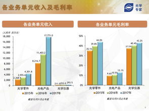 智能手機(jī)時(shí)代下互聯(lián)網(wǎng)數(shù)據(jù)中心與軟件外包服務(wù)的融合發(fā)展——以199it為例