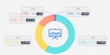 深扒12715條數(shù)據(jù)，解讀互聯(lián)網(wǎng)運(yùn)營(yíng)的現(xiàn)狀與趨勢(shì)
