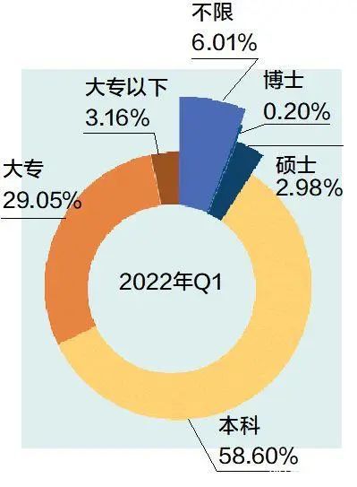 高端人才為何青睞新工廠互聯(lián)網(wǎng)數(shù)據(jù)服務(wù)？