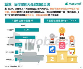 互聯(lián)網(wǎng)大數(shù)據(jù)下的Z世代大學(xué)生圖鑒 軟件外包服務(wù)的機(jī)遇與挑戰(zhàn)