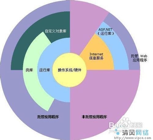 如何輕松斬獲互聯網數據服務類計算機軟件公司的Offer