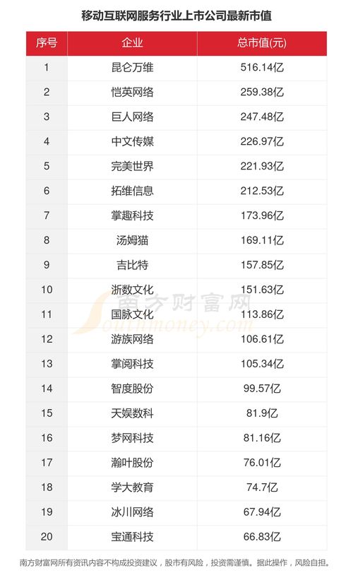 2023年移動互聯(lián)網(wǎng)服務(wù)行業(yè)全景透視 33家上市公司核心數(shù)據(jù)解讀